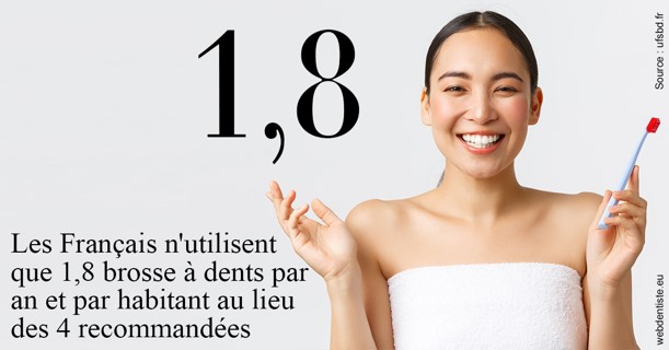https://www.centredentairetoulon.fr/Français brosses