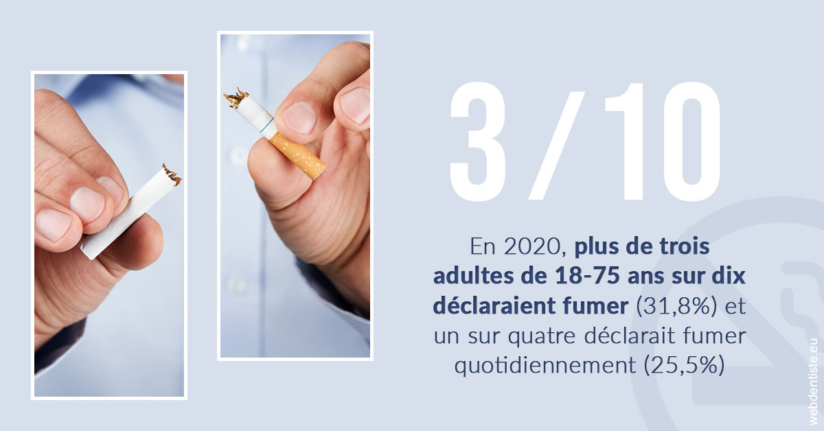 https://www.centredentairetoulon.fr/Le tabac en chiffres