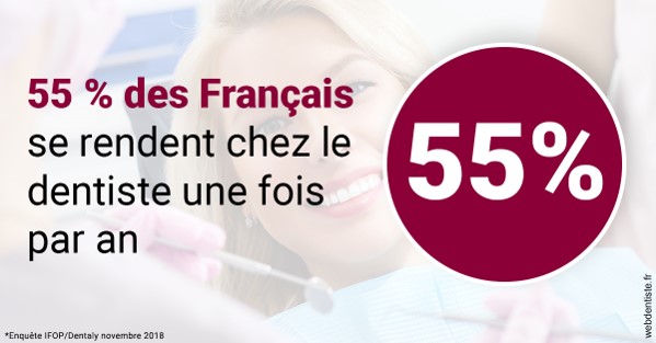 https://www.centredentairetoulon.fr/55 % des Français 1